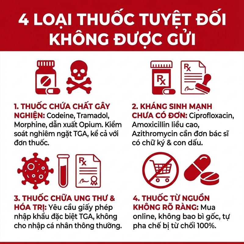 gui-thuoc-tay-di-uc-legiaexpress-5