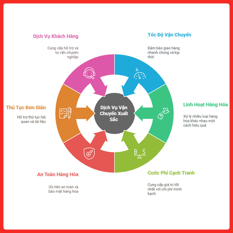 van-chuyen-hang-khong-legiaexpress-4