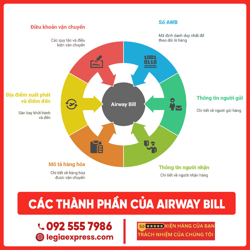 airway-bill-awb-legiaexpress-5