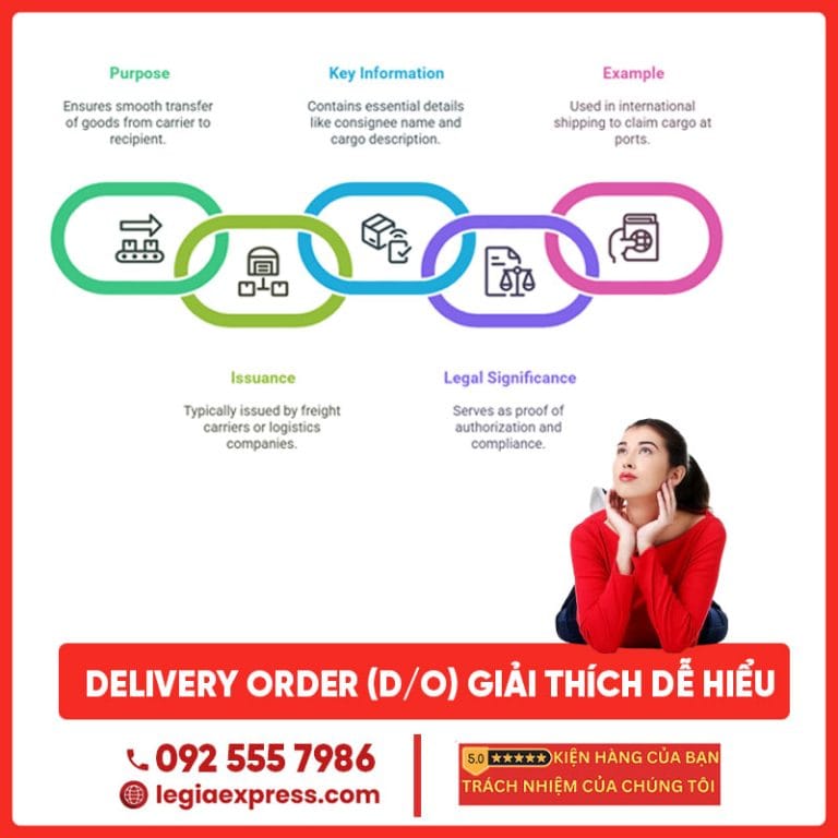 Delivery Order (D/O) là gì? Quy trình nhận hàng tại cảng và những lưu ý ...