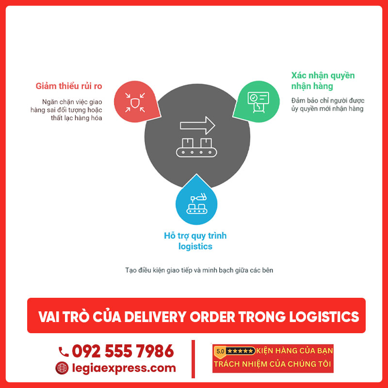 delivery-order-d-o-legiaexpess-2
