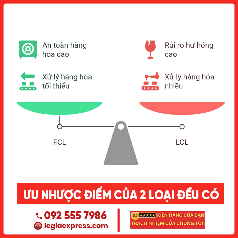 fcl-lcl-legiaexpress-5