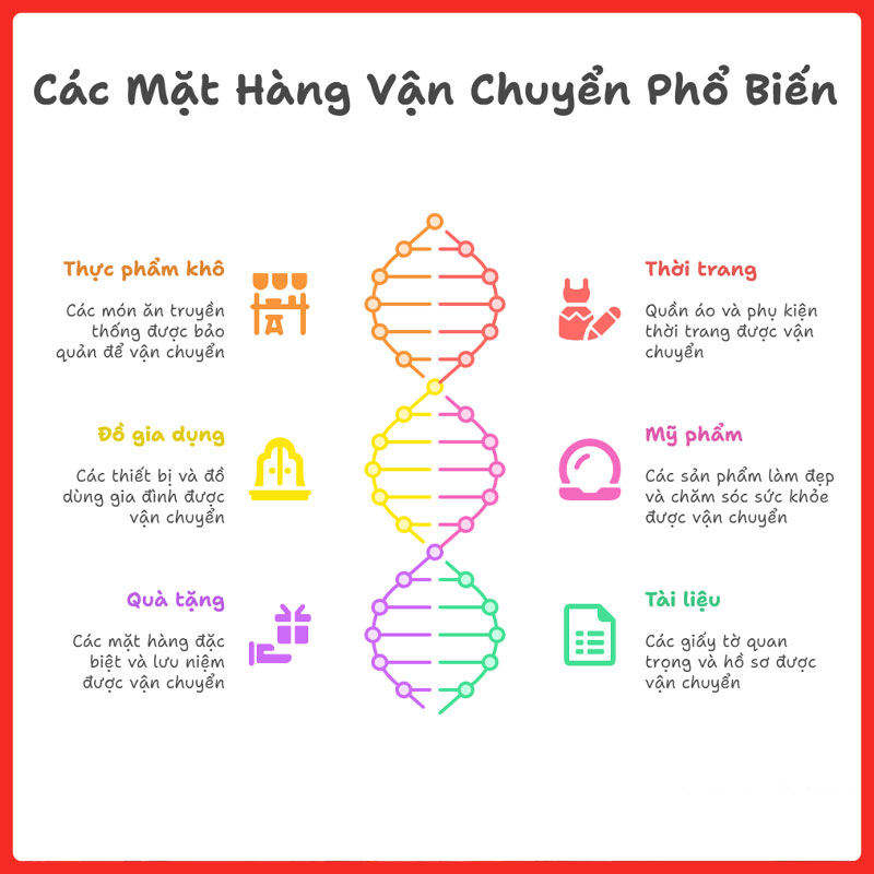 gui-hang-di-uc-quan-phu-nhuan-legiaexpress-8