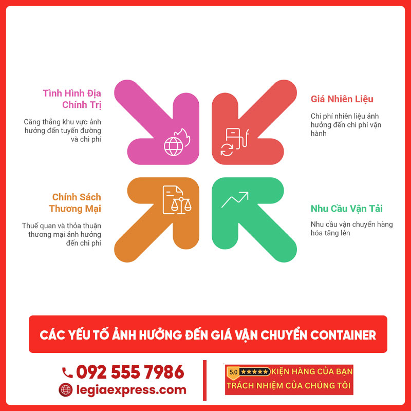bang-gia-cuoc-van-chuyen-container-duong-bien-quoc-te-legiaexpress-5