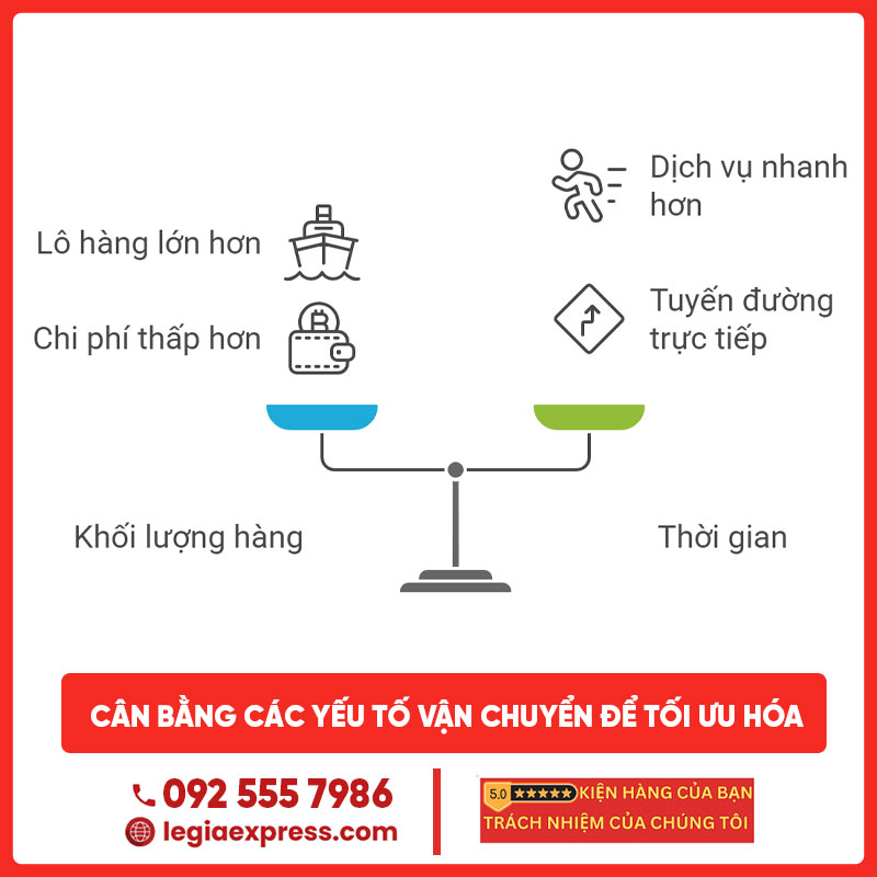 bang-gia-cuoc-van-chuyen-container-duong-bien-quoc-te-legiaexpress-6
