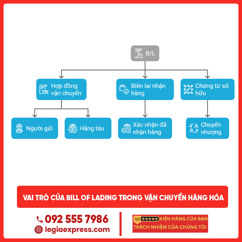 bill-of-lading-b-l-legiaexpress-2