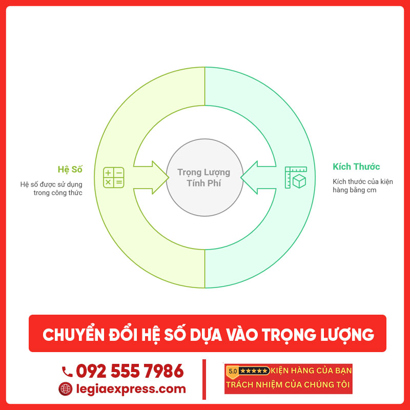 chargeable-weight-legiaexpress-2