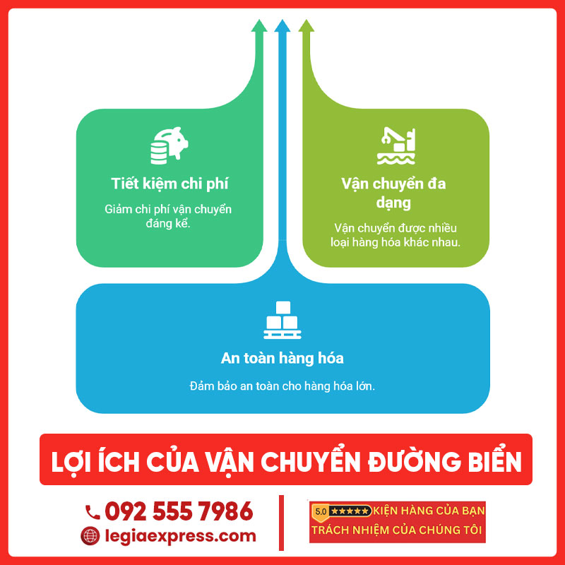 gui-do-tu-viet-nam-sang-nhat-bang-duong-bien-legiaexpress-2