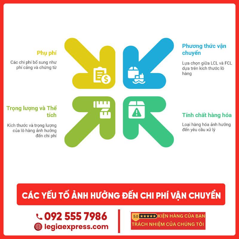 gui-do-tu-viet-nam-sang-nhat-bang-duong-bien-legiaexpress-3
