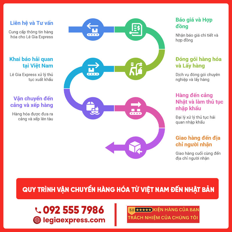gui-do-tu-viet-nam-sang-nhat-bang-duong-bien-legiaexpress-4