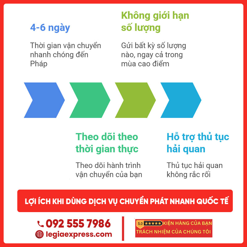 gui-hang-di-phap-legiaexpress-