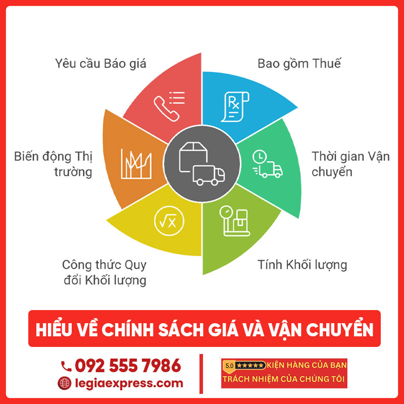gui-hang-di-phap-legiaexpress-2