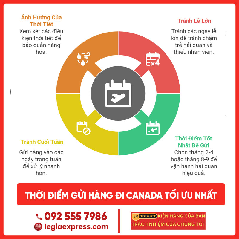 gui-thuoc-dong-y-di-canada-legiaexpress-10