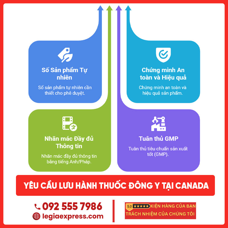 gui-thuoc-dong-y-di-canada-legiaexpress-6
