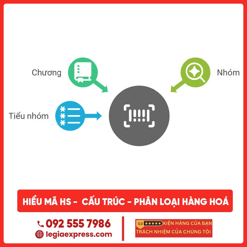 hs-code-legiaexpress-3