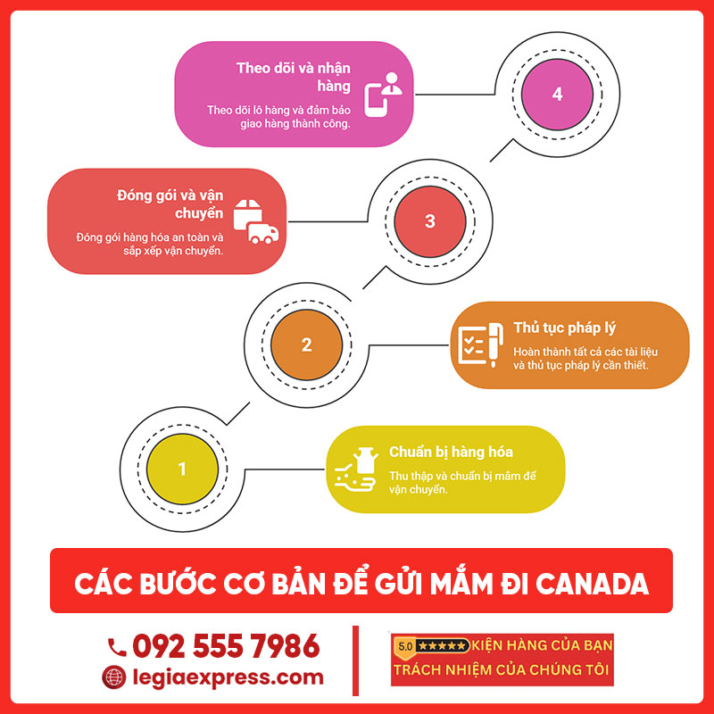 gui-mam-di-canada-legiaexpress-2