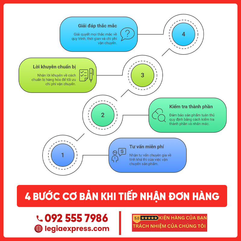 gui-thuc-pham-chuc-nang-di-uc-legiaexpress-4