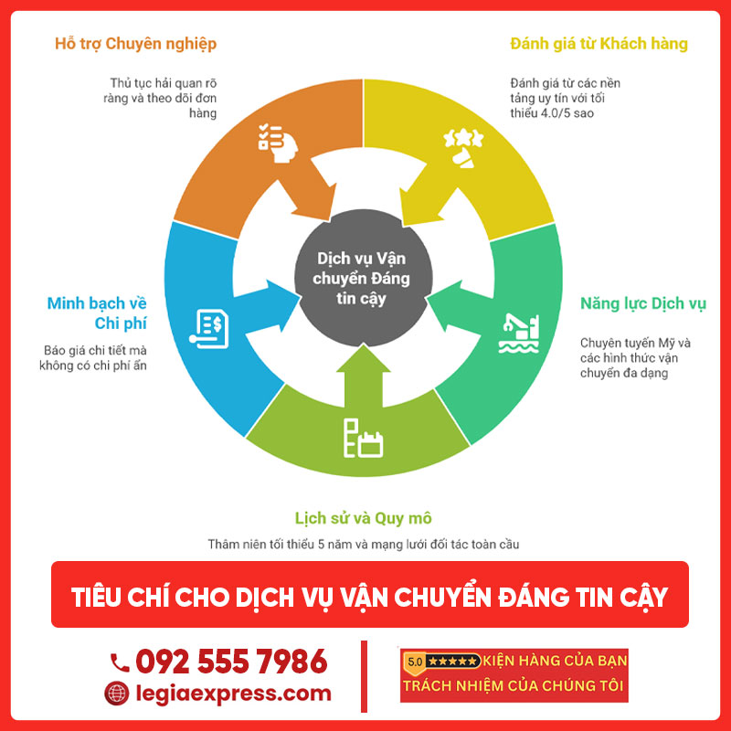 top-10-don-vi-van-chuyen-hang-viet-nam-di-my-legiaexpress-2