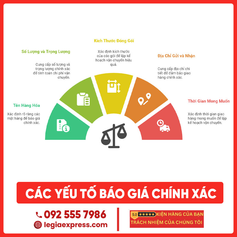 top-10-don-vi-van-chuyen-hang-viet-nam-di-my-legiaexpress-3