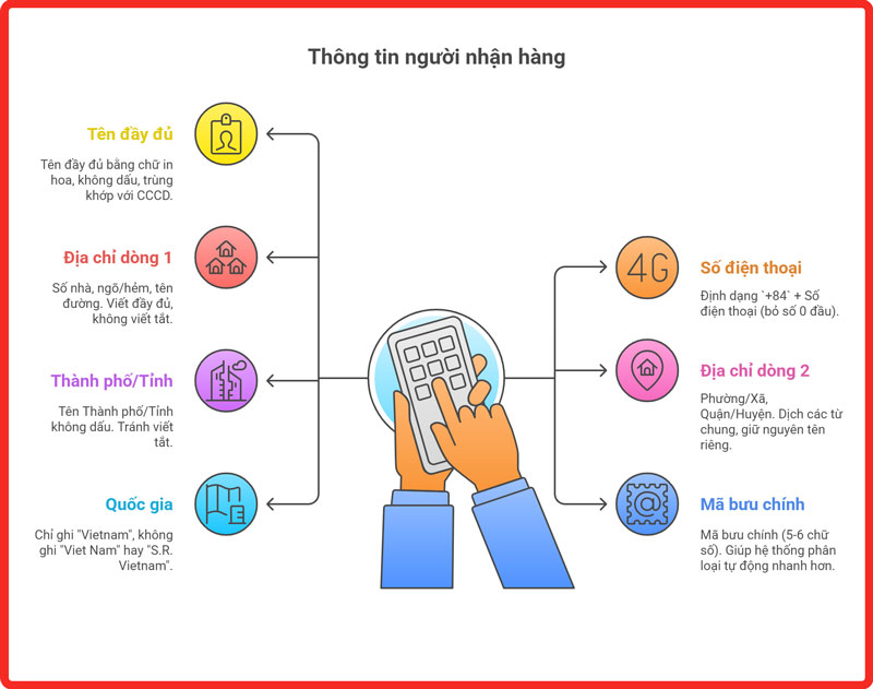 cach-ghi-dia-chi-de-nhan-hang-tu-nuoc-ngoai-legiaexpress-2