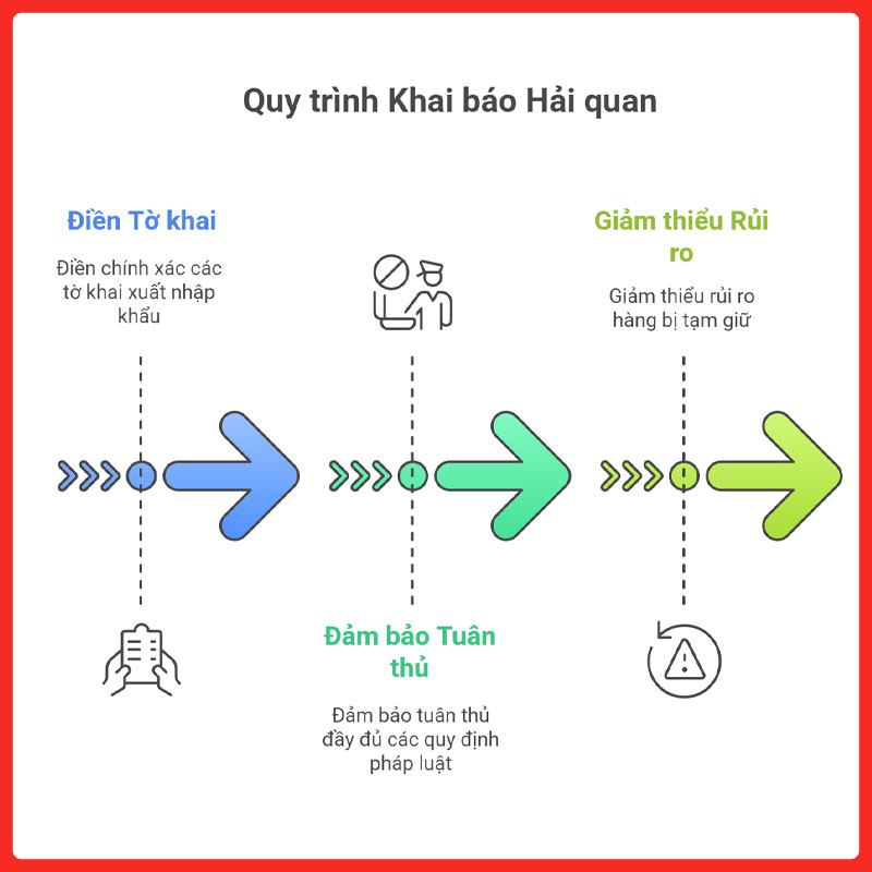 thu-tuc-gui-hang-di-nuoc-ngoai-legiaexpress-
