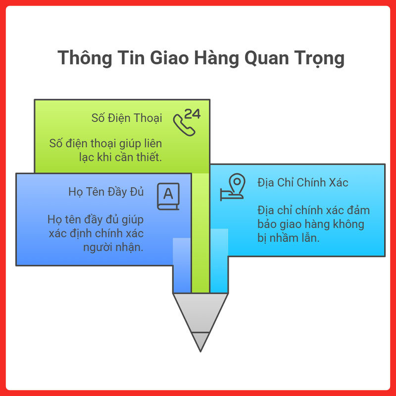 thu-tuc-gui-hang-di-nuoc-ngoai-legiaexpress-3