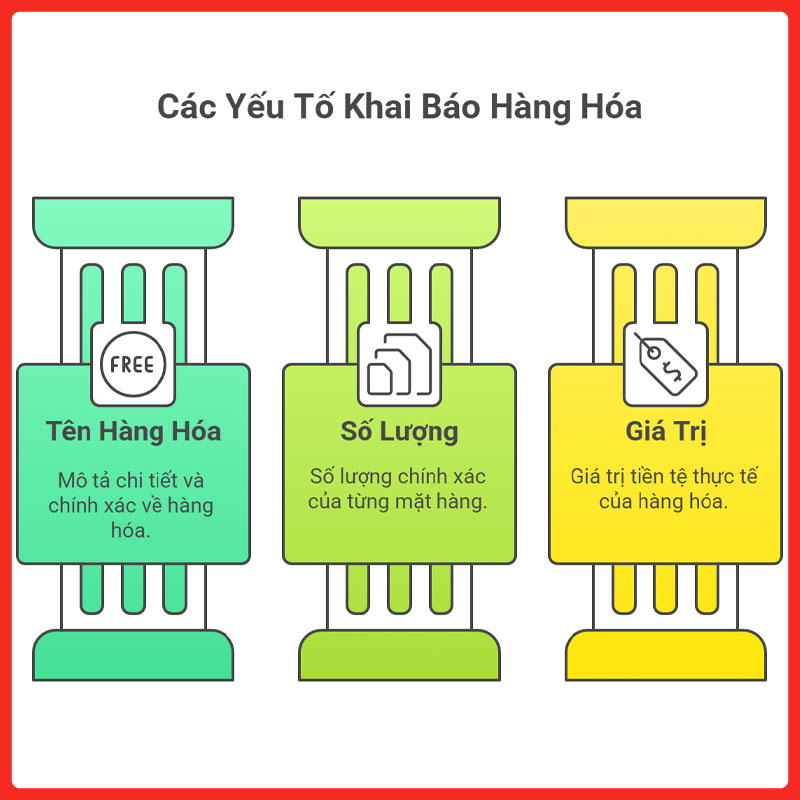 thu-tuc-gui-hang-di-nuoc-ngoai-legiaexpress-4