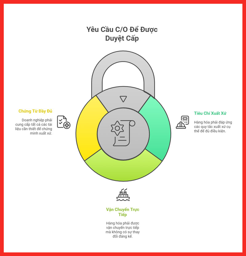 certificate-of-origin-c-o-legiaexpress-13