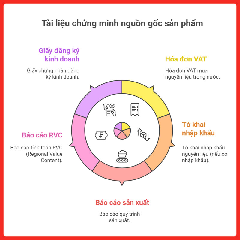 certificate-of-origin-c-o-legiaexpress-19