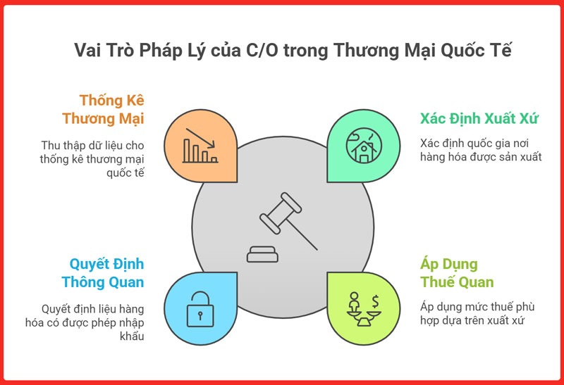 certificate-of-origin-c-o-legiaexpress-2