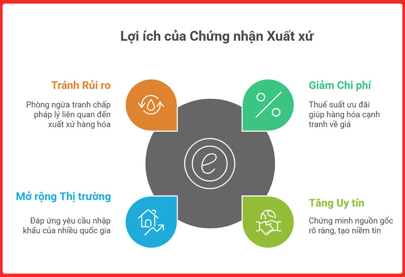 certificate-of-origin-c-o-legiaexpress-3