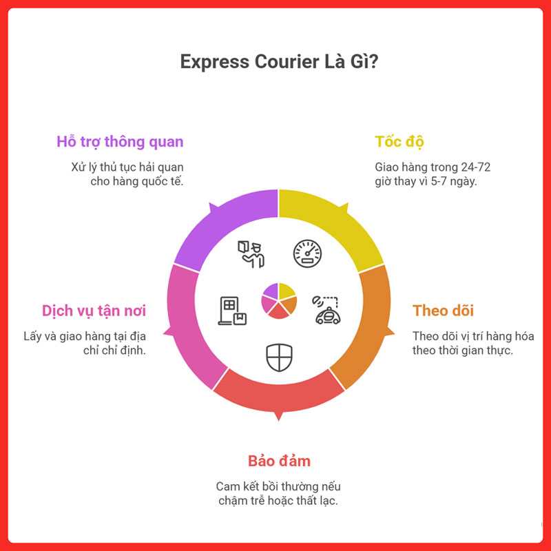 express-courier-legiaexpress-1