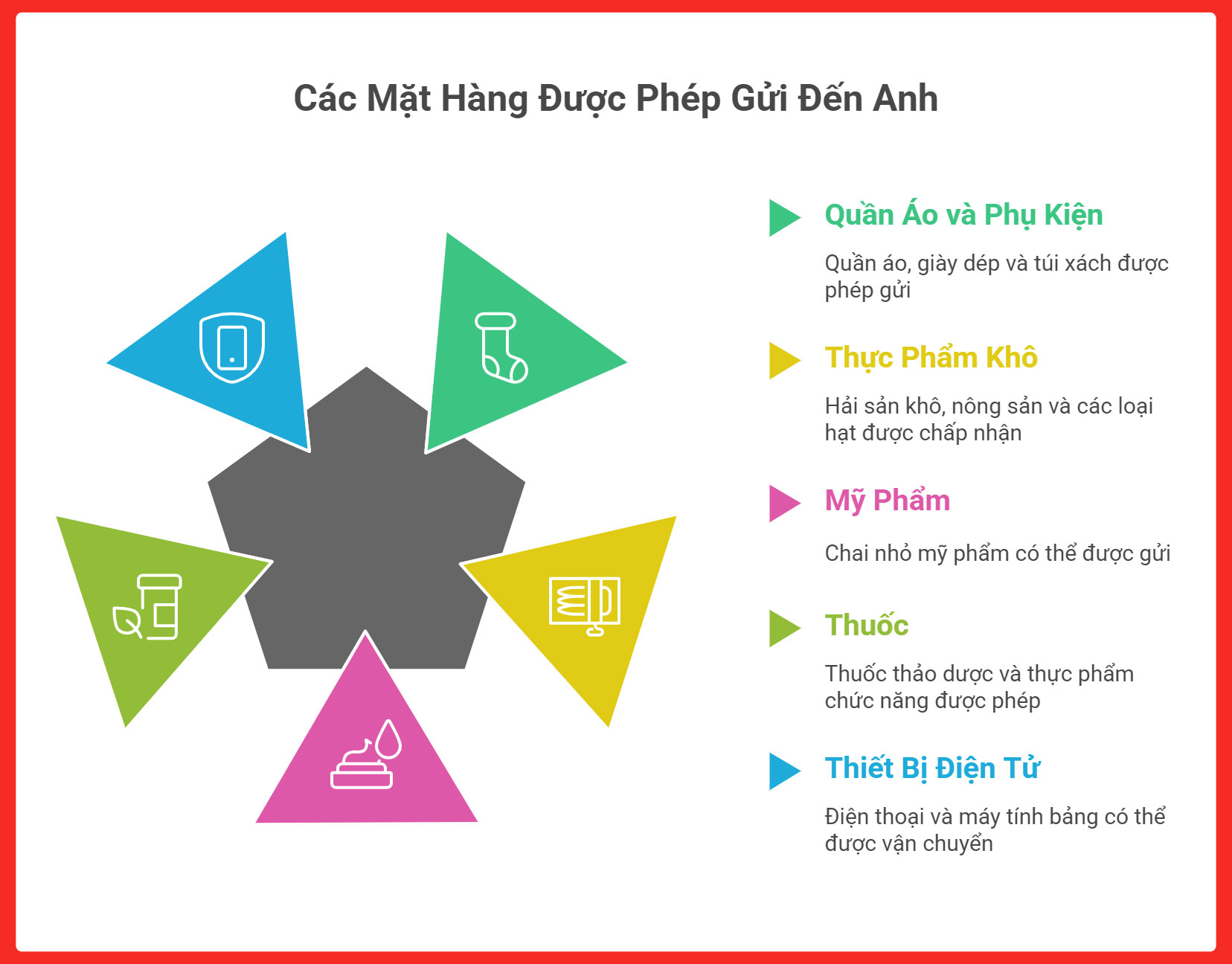 gui-hanh-ly-ca-nhan-di-anh-uk-legiaexpress-4