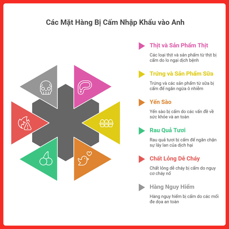 gui-hanh-ly-ca-nhan-di-anh-uk-legiaexpress-5