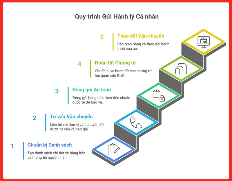 gui-hanh-ly-ca-nhan-di-anh-uk-legiaexpress-6