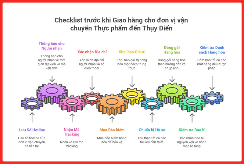 gui-thuc-pham-di-thuy-dien-legiaexpress-1