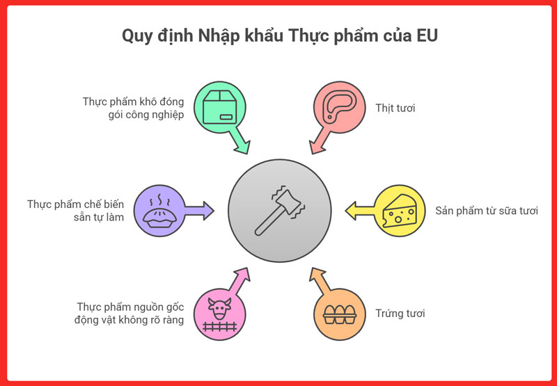 gui-thuc-pham-di-thuy-dien-legiaexpress-10