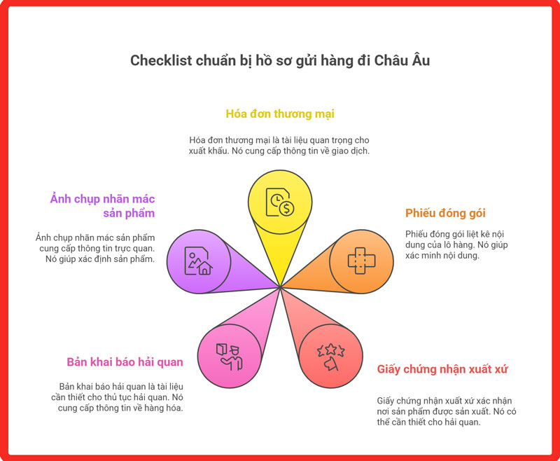 gui-thuc-pham-di-thuy-dien-legiaexpress-11