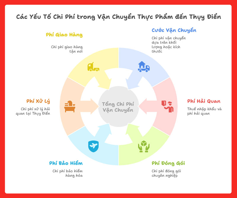 gui-thuc-pham-di-thuy-dien-legiaexpress-15