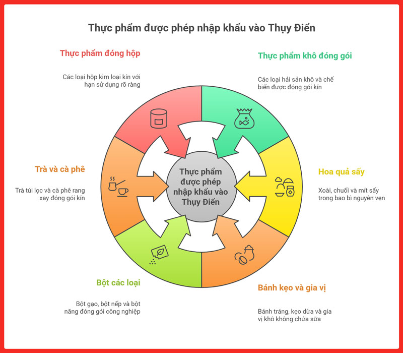 gui-thuc-pham-di-thuy-dien-legiaexpress-9