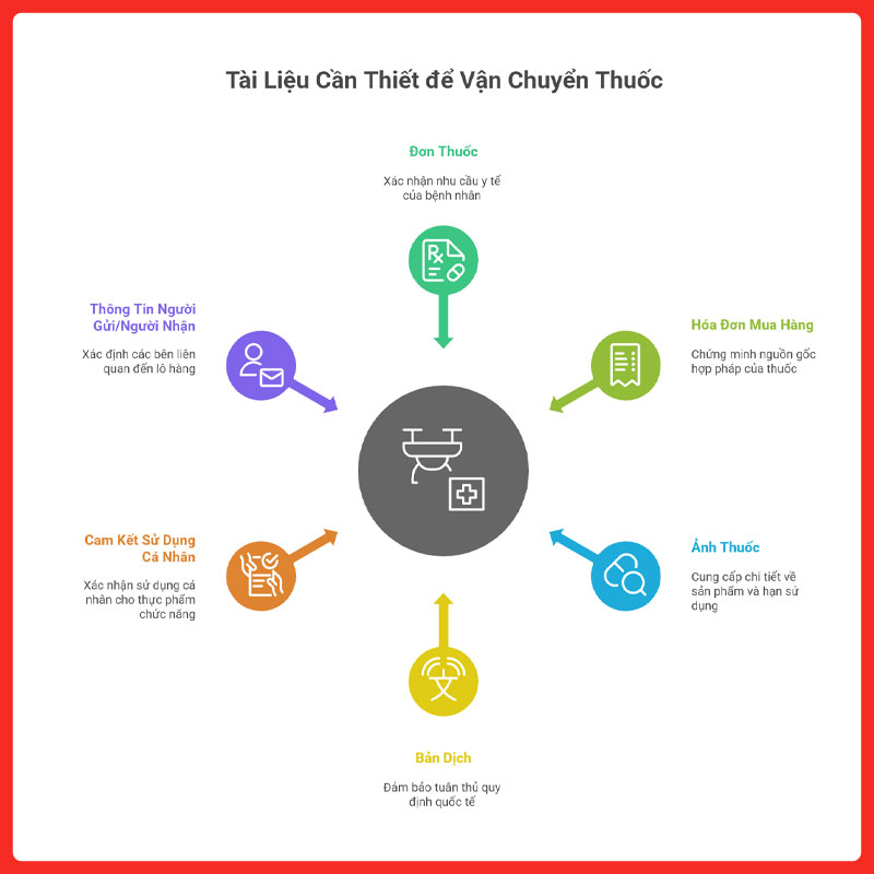 gui-thuoc-tay-di-nuoc-ngoai-legiaexpress-12