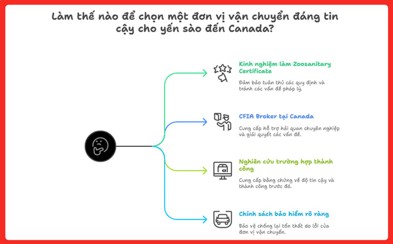 kinh-nghiem-khi-gui-yen-sao-di-canada-legiaexpress-12