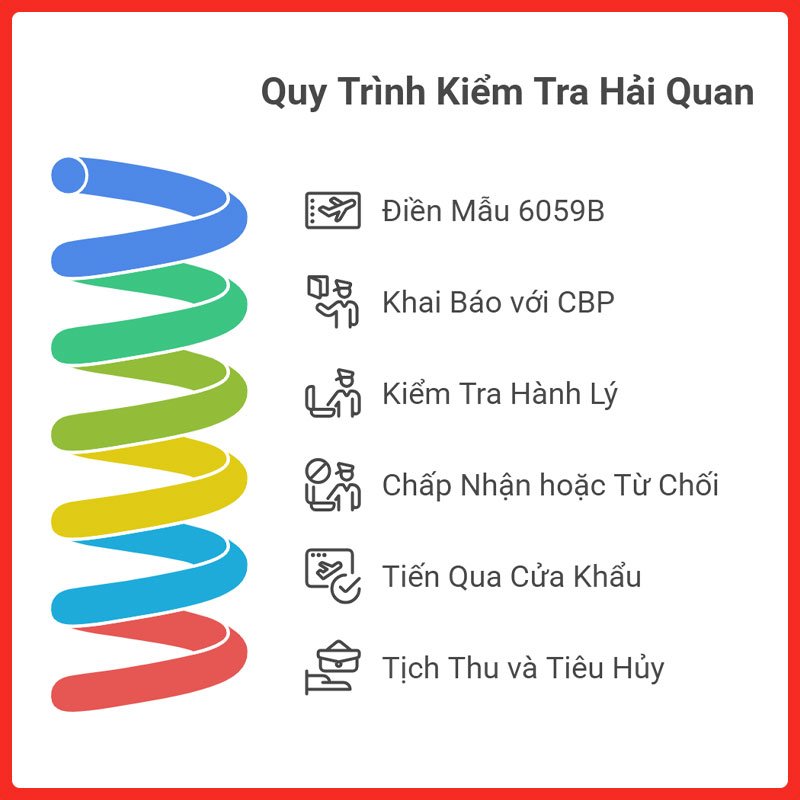 yen-sao-co-duoc-mang-qua-my-khong-legiaexpress-3