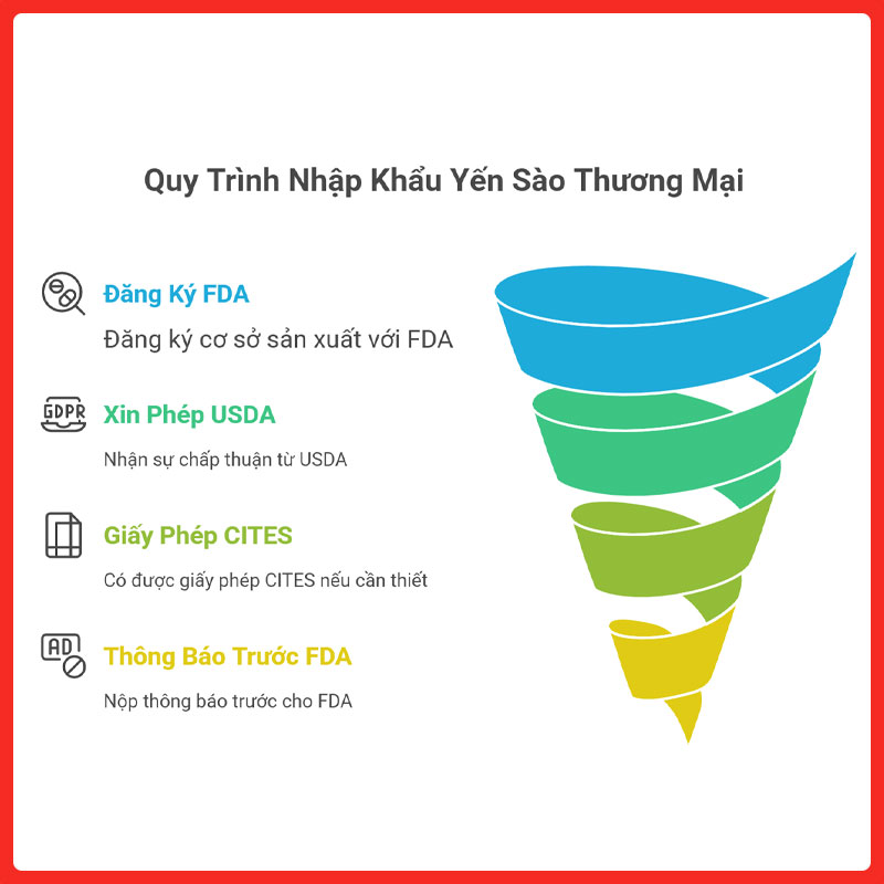 yen-sao-co-duoc-mang-qua-my-khong-legiaexpress-7