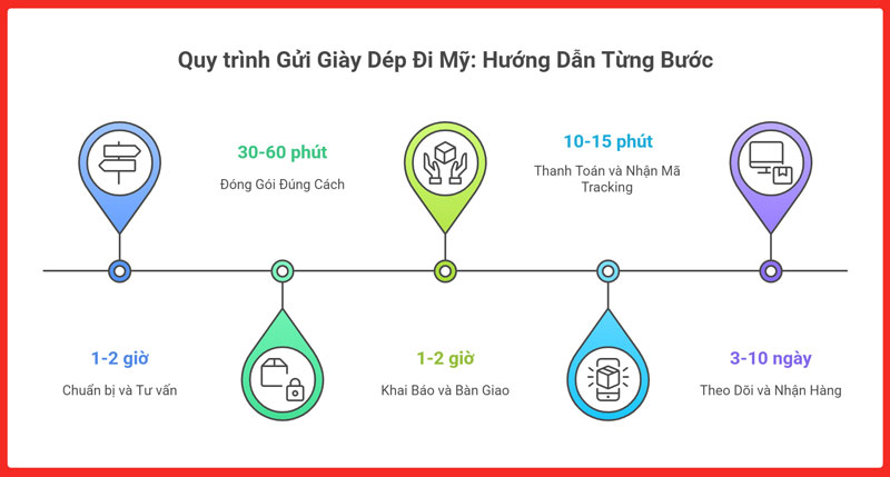 gui-giay-dep-di-my-legiaexpress-11