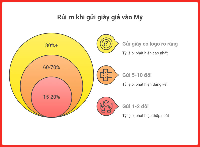 gui-giay-dep-di-my-legiaexpress-9