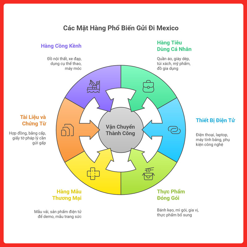 gui-hang-di-mexico-legiaexpress-11