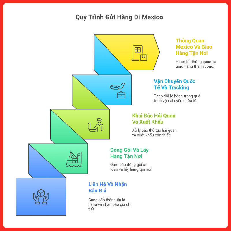 gui-hang-di-mexico-legiaexpress-12