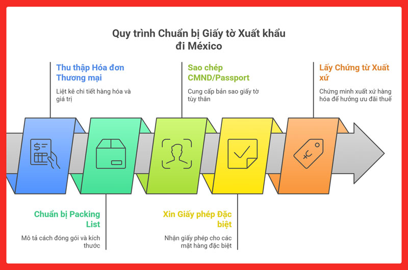 gui-hang-di-mexico-legiaexpress-7