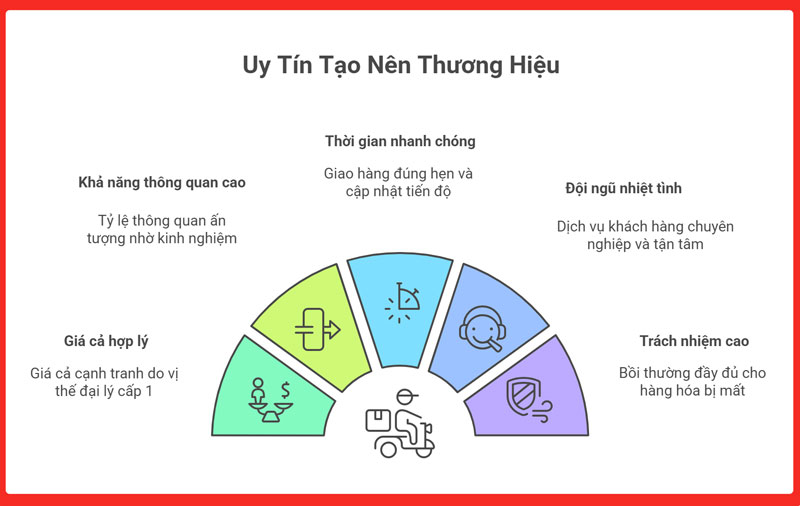 gui-hang-di-nga-legiaexpress-2